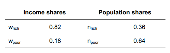 A measure of economic inequality provides, ideally, a number summarizing the dispersion of the distribution of income among individuals.
